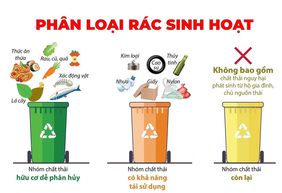 Có nhiều loại rác thải khác nhau