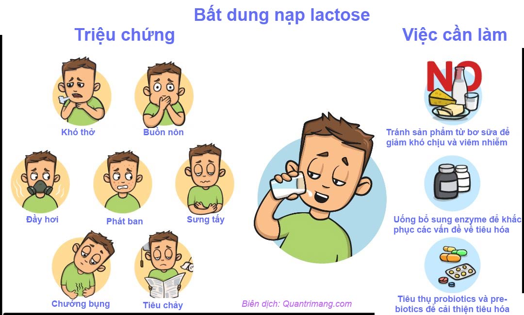Không dung nạp lactose