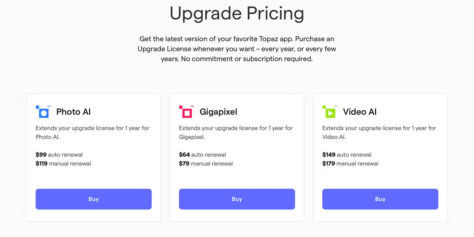 Upgrade price of Topaz Labs