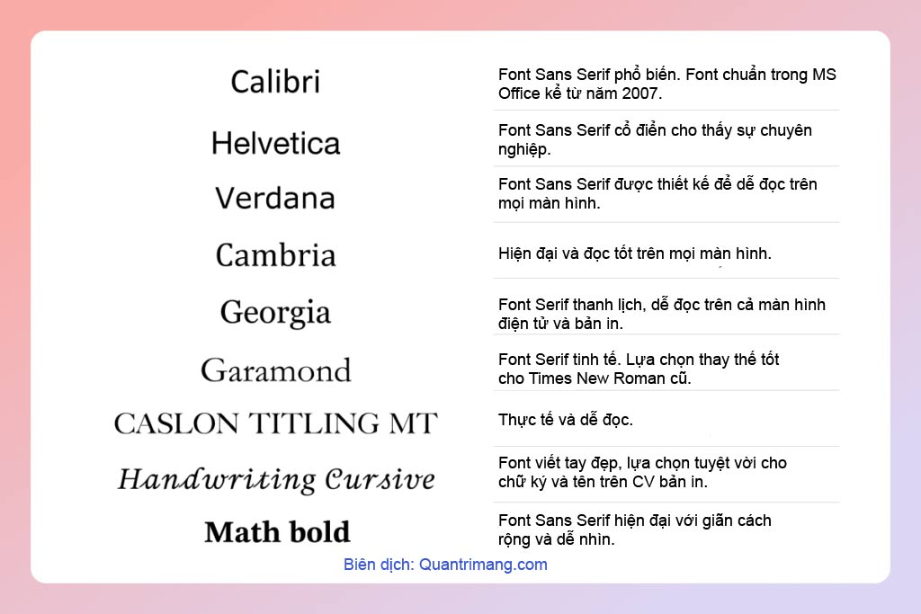 Font chữ CV tốt nhất
