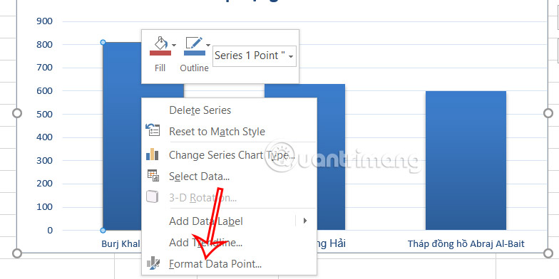 Chỉnh biểu đồ Excel 