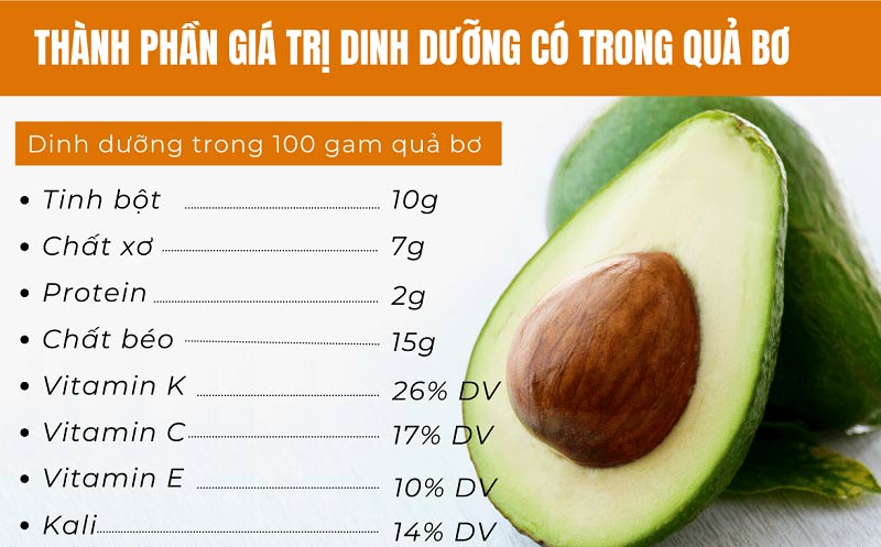Thành phần dinh dưỡng của quả bơ