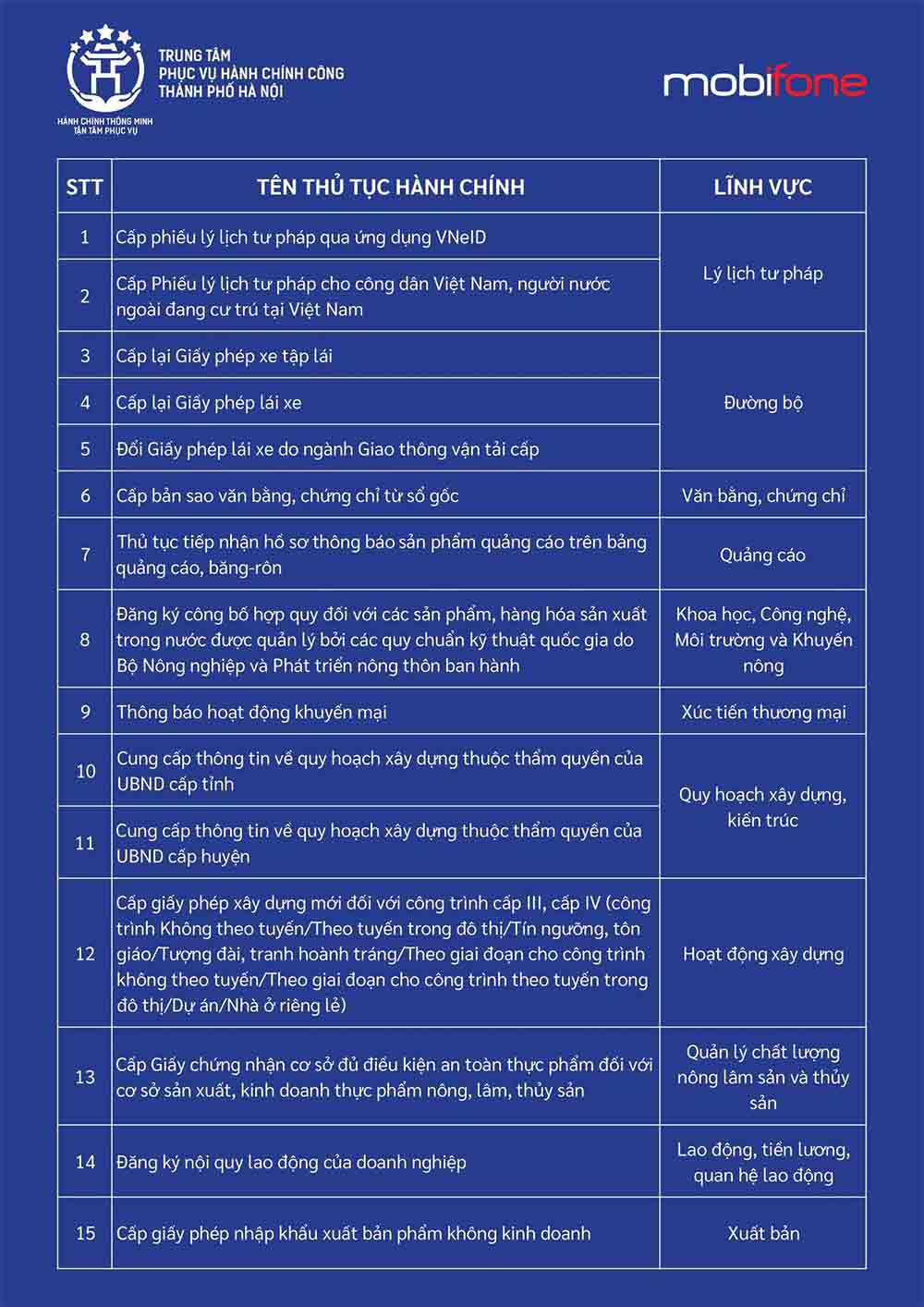 Dịch vụ công hỗ trợ làm tại Mobifone