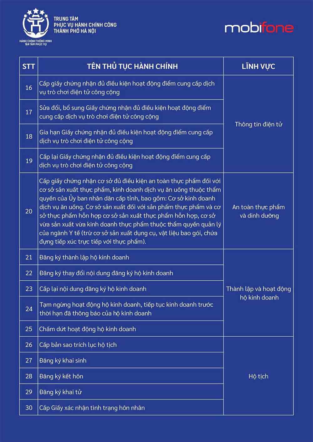 Danh sách dịch vụ công hỗ trợ làm tại Mobifone
