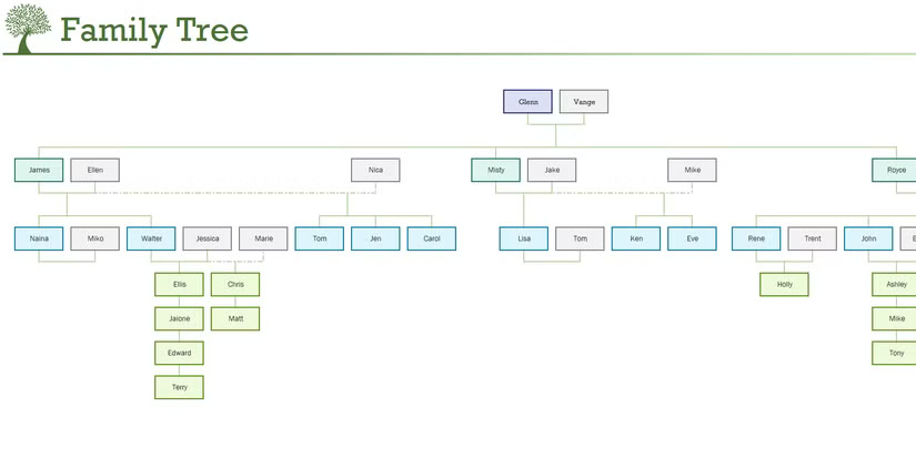 Bảng Family Tree của công cụ tạo cây phả hệ trong Microsoft Excel.