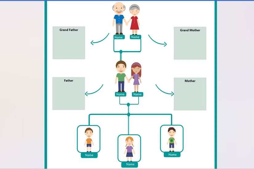 Template cây phả hệ chi tiết cho trẻ em trong Microsoft Word