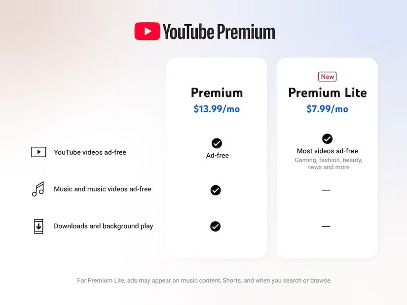 So sánh các gói đăng ký YouTube.