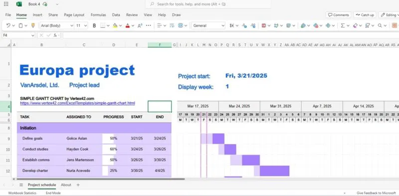 Template biểu đồ Gantt