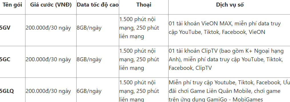 Gói cước 5G Mobifone chu kỳ 30 ngày