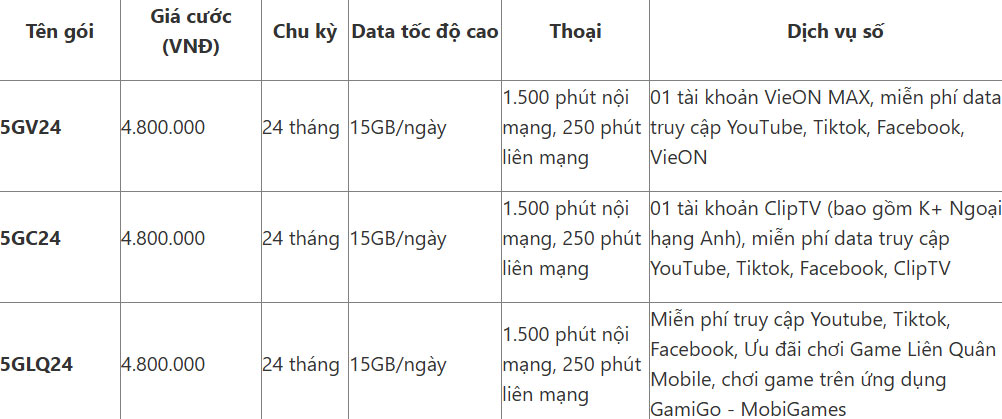 Gói cước 5G Mobifone chu kỳ 1 năm