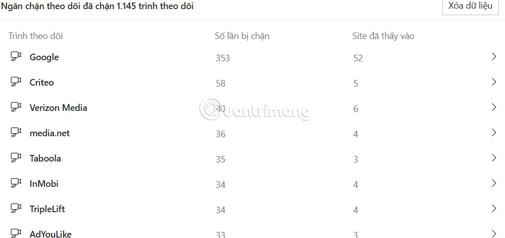 Trình theo dõi đã chặn trên Edge