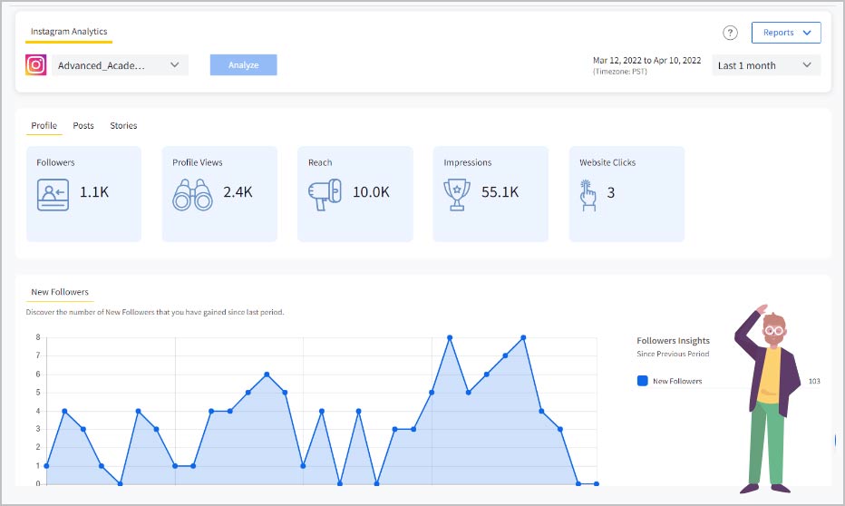 Chỉ số mạng xã hội