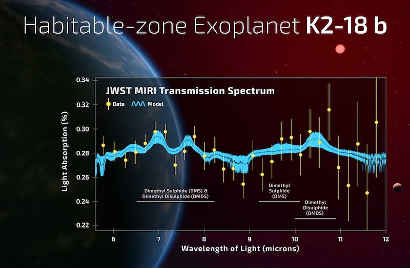 Liệu có sự sống trên K2-18b không?
