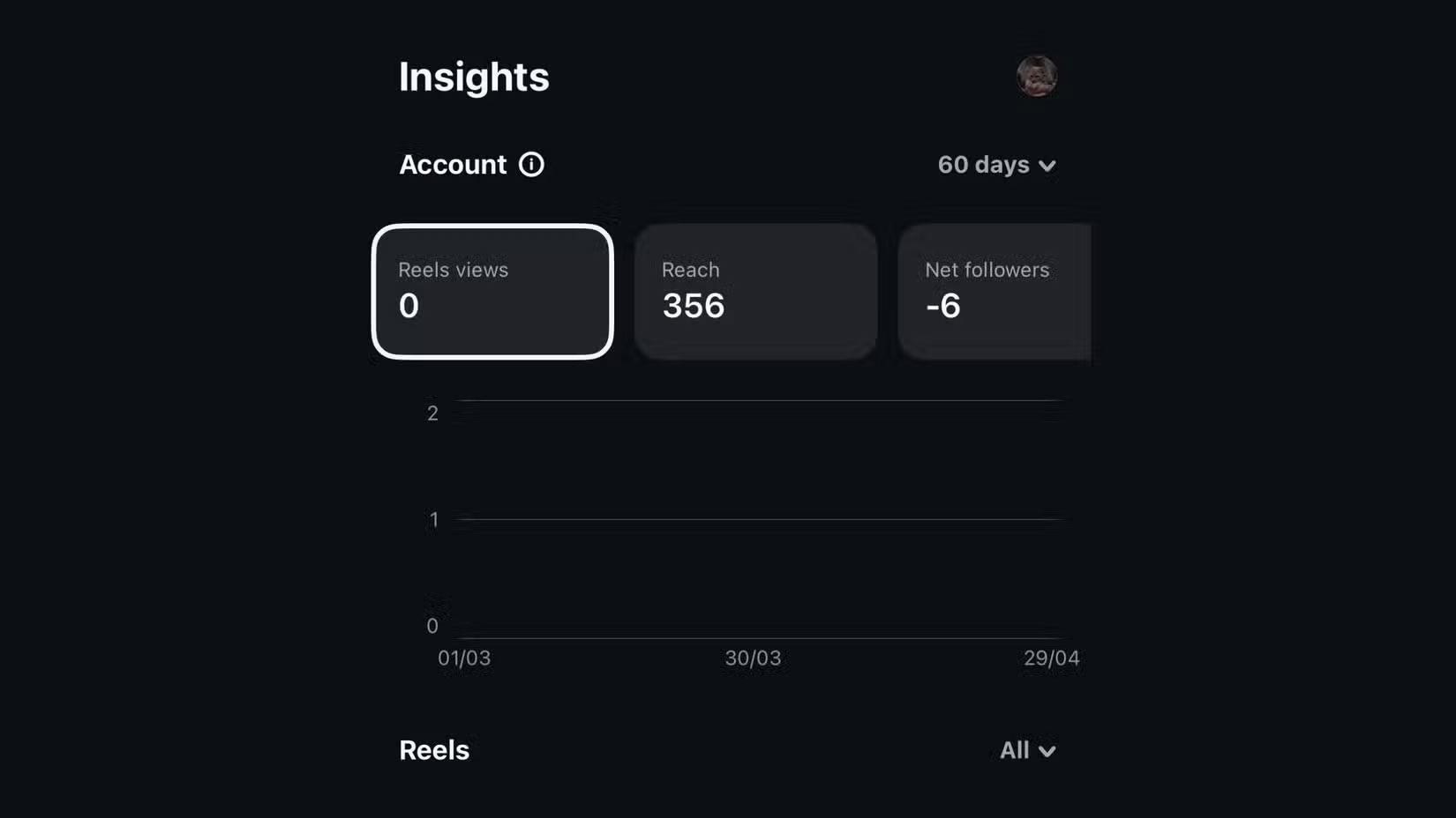 Trang Insights của Instagram Edits