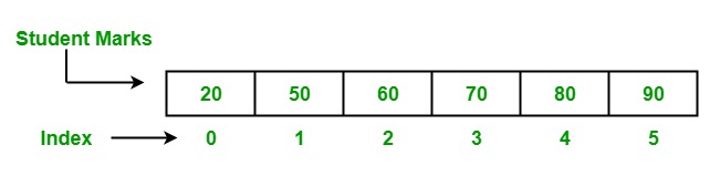 Mảng trong Golang