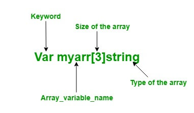 Ví dụ về mảng trong Golang