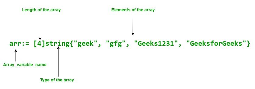 Mảng trong Golang