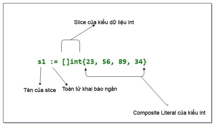Chuỗi ký tự phức hợp Slice trong Golang