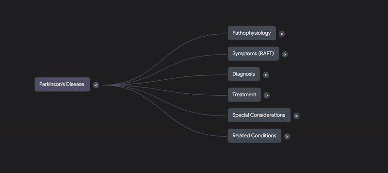 Sử dụng Mind Maps trong NotebookLM