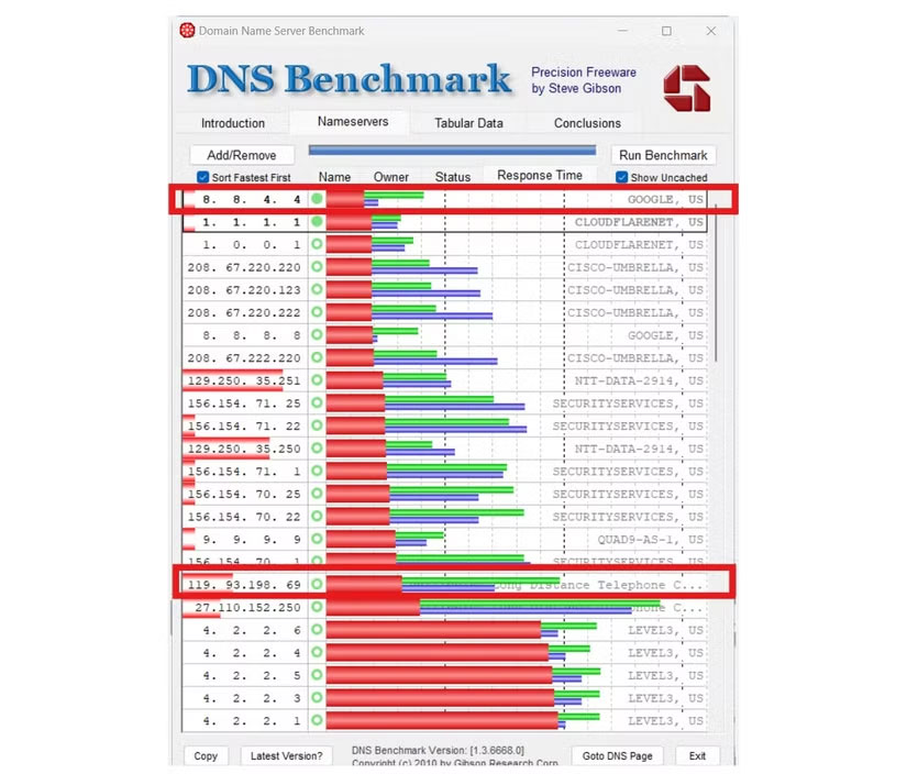 Kiểm tra chuẩn DNS với nhiều tốc độ khác nhau.