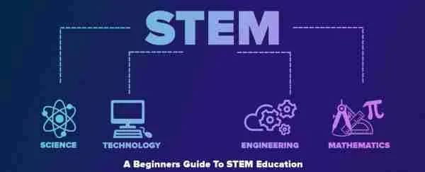 Ý nghĩa của STEM