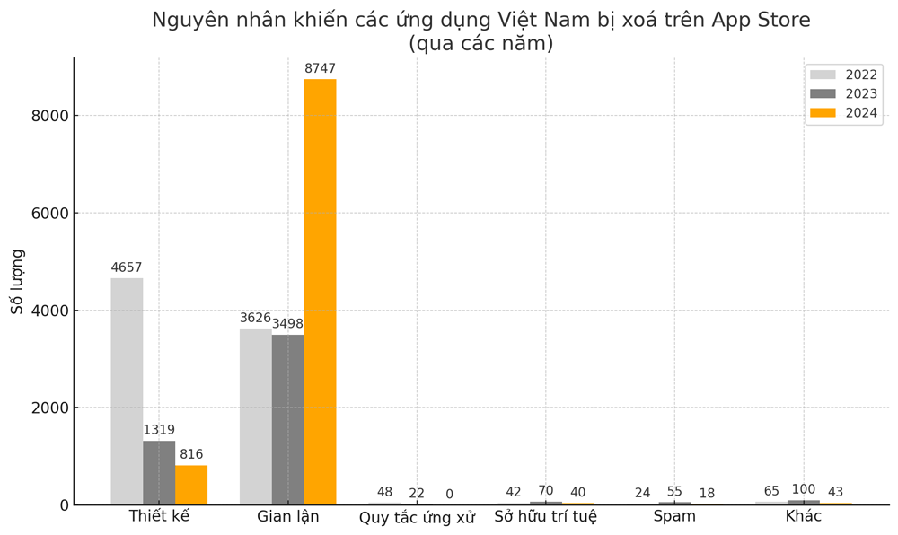 apple xóa ứng dụng Việt Nam trên app store
