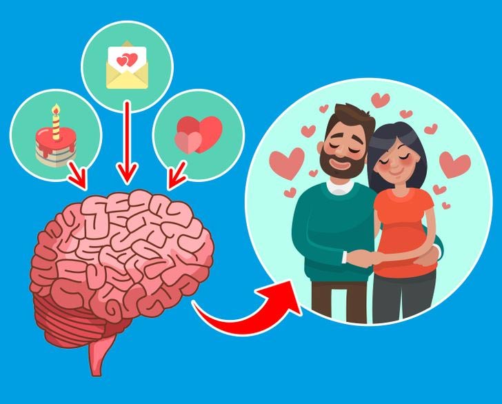 Thay đổi cơ thể khi yêu