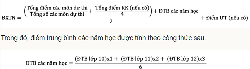 Cách tính điểm tốt nghiệp THPT