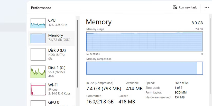 Phần Memory của tab Performance trong Task Manager.
