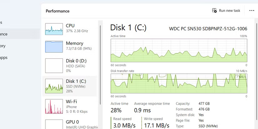 Phần Disk của tab Performance trong Task Manager.