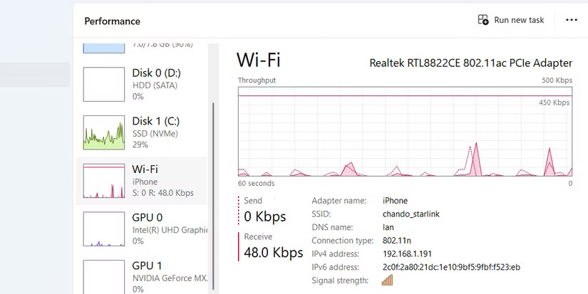 Phần Wi-Fi/Ethernet của tab Performance trong Task Manager.