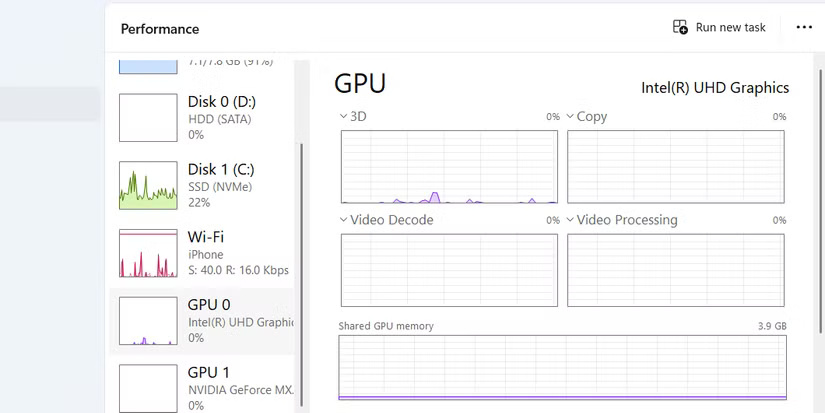 Cách tận dụng tab Performance trong Task Manager