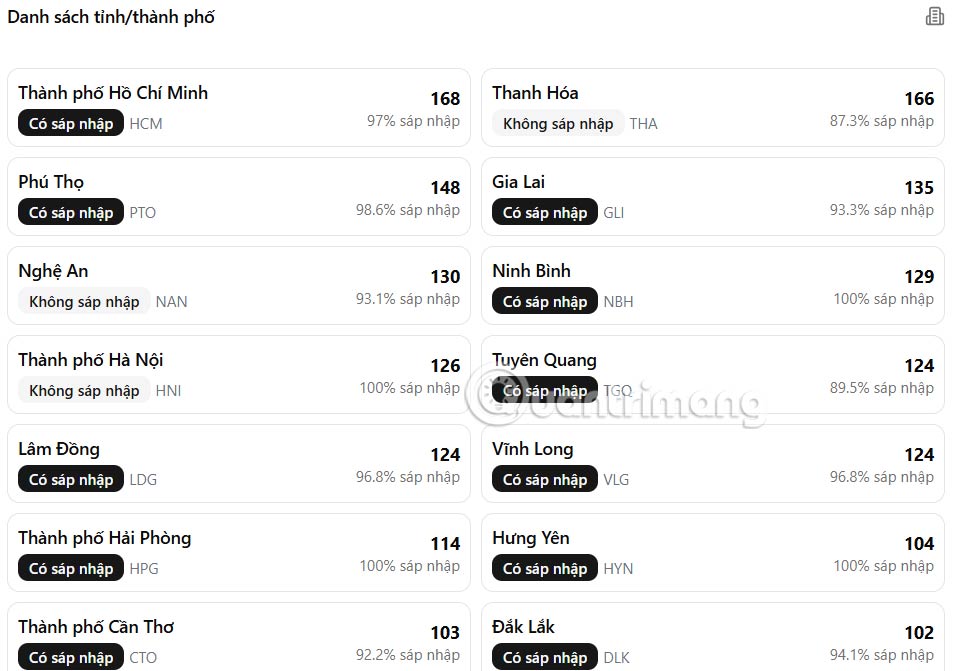 Danh sách 34 tỉnh thành