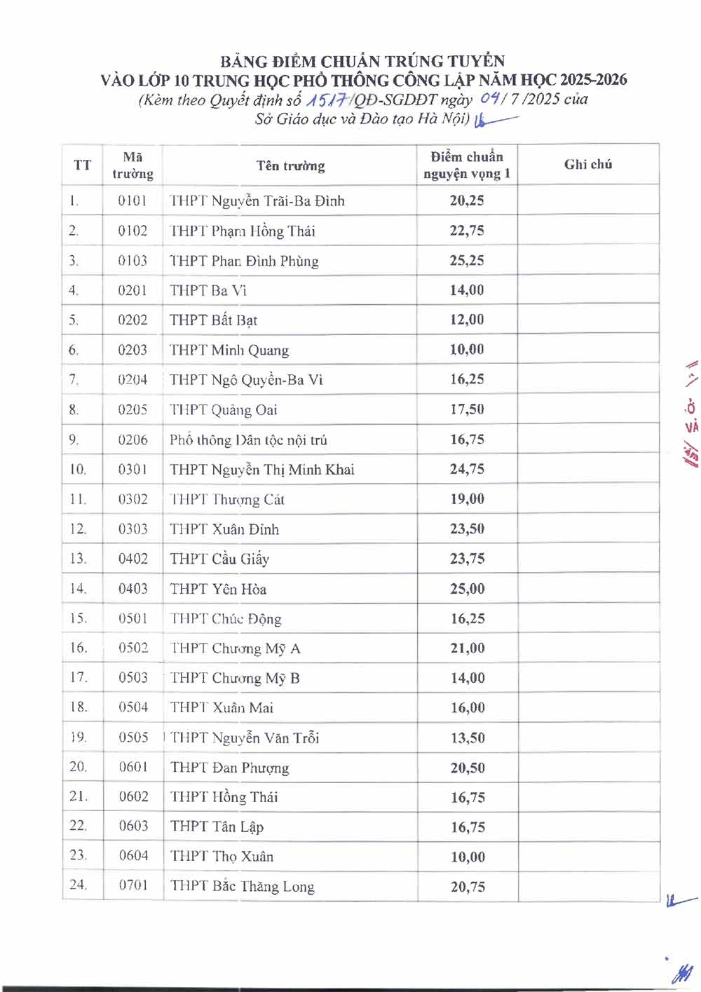 điểm chuẩn vào lớp 10 THPT Hà Nội