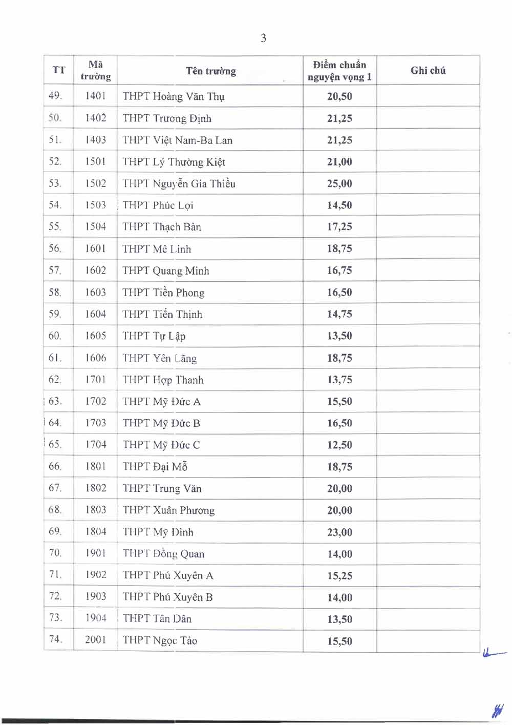 Xem điểm chuẩn vào lớp 10 THPT Hà Nội