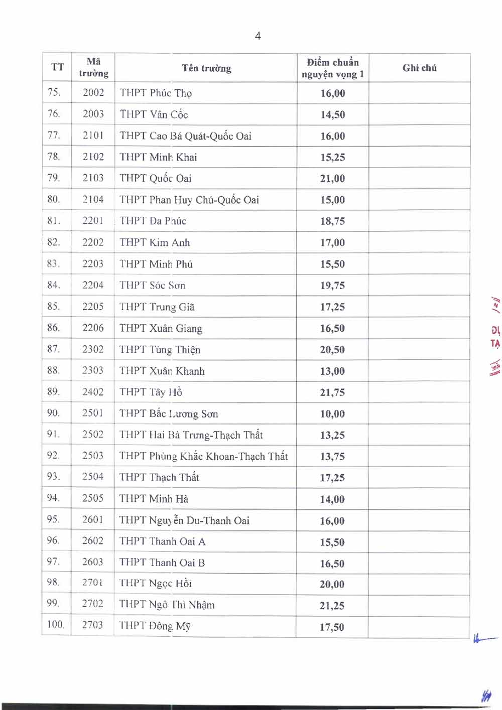 điểm chuẩn vào lớp 10 THPT Hà Nội 2025