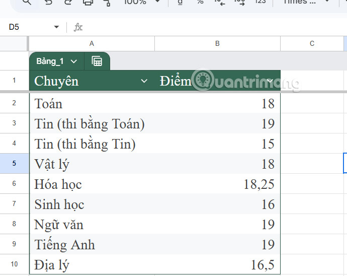 Bảng trong Sheets 