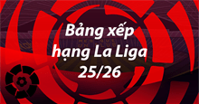 Bảng xếp hạng La Liga mới nhất 2025