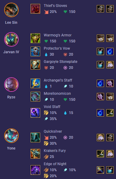 doi hinh manh dtcl mua moi