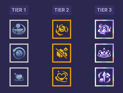 doi hinh manh nhat dtcl