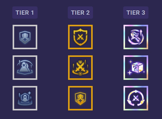 doi hinh manh nhat dtcl