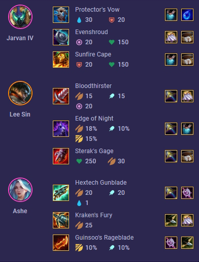 doi hinh manh nhat dtcl