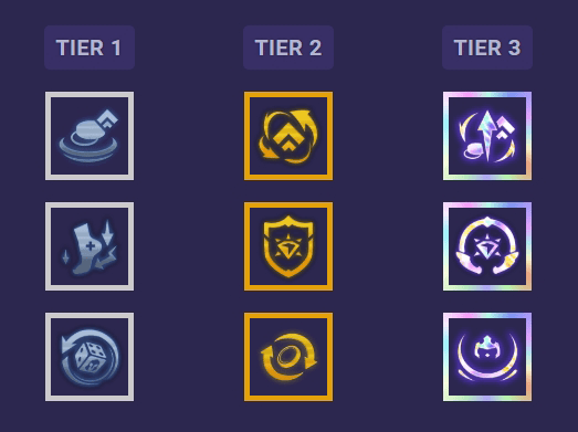 doi hinh manh nhat dtcl