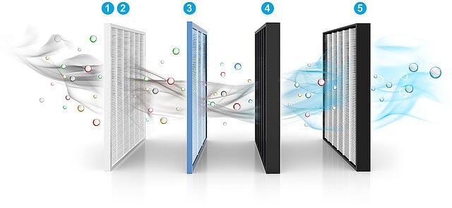 Bộ lọc không khí