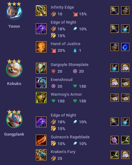 đội hình mạnh dtcl