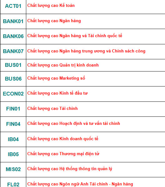 Mã ngành Học viện ngân hàng