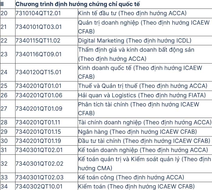 Mã ngành Học viện Tài chính hệ chính quy