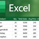 Hãy ngừng sử dụng những công thức này: Excel macro sẽ làm việc đó thay bạn!