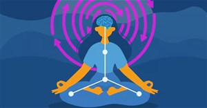 Tâm trí và chuyển động kết nối với nhau như thế nào?