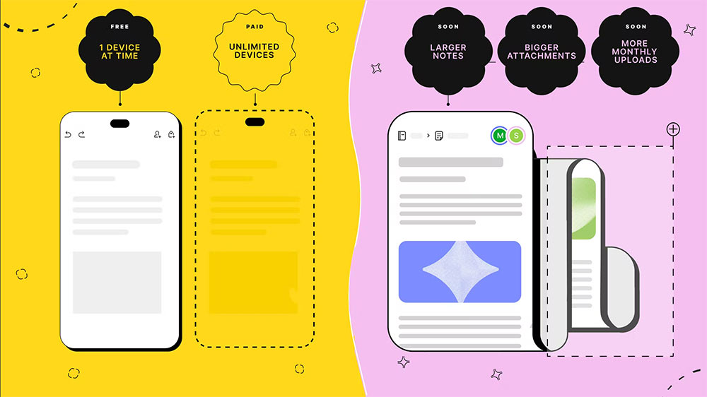 Evernote giới hạn đồng bộ hóa thiết bị